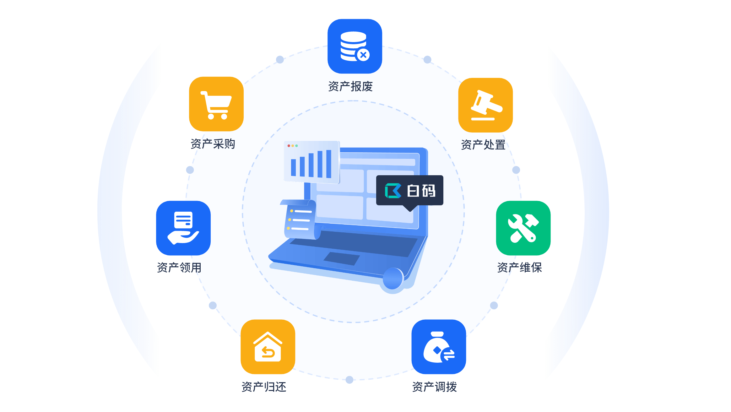 有效資產管理的八個核心步驟與三大常見誤區規避