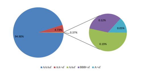企業(yè)資產(chǎn)證券化產(chǎn)品月度資產(chǎn)管理報(bào)告